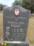NAUDE Marieta Dina 1987-2007