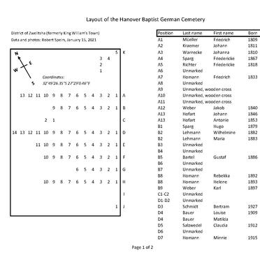 7. Layout of cemetery