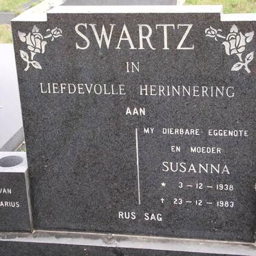 Sw - Surnames starting with the letters Sw