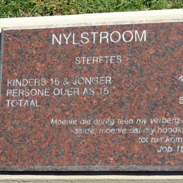 NYLSTROOM