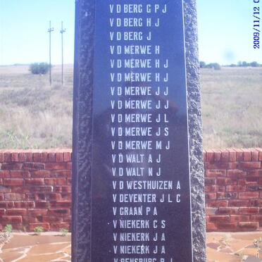 5. Battle of Paardeberg - Burghers list VAN BIJON to VAN VUUREN