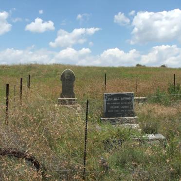 1. Oorsig / Overview