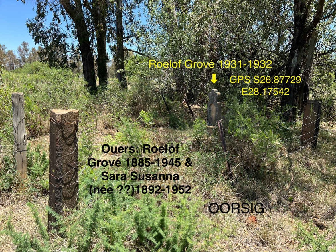 2. Oorsig / Overview