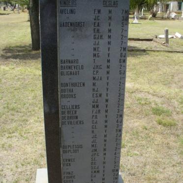Concentration Camp Roll of Honour - Children A-H