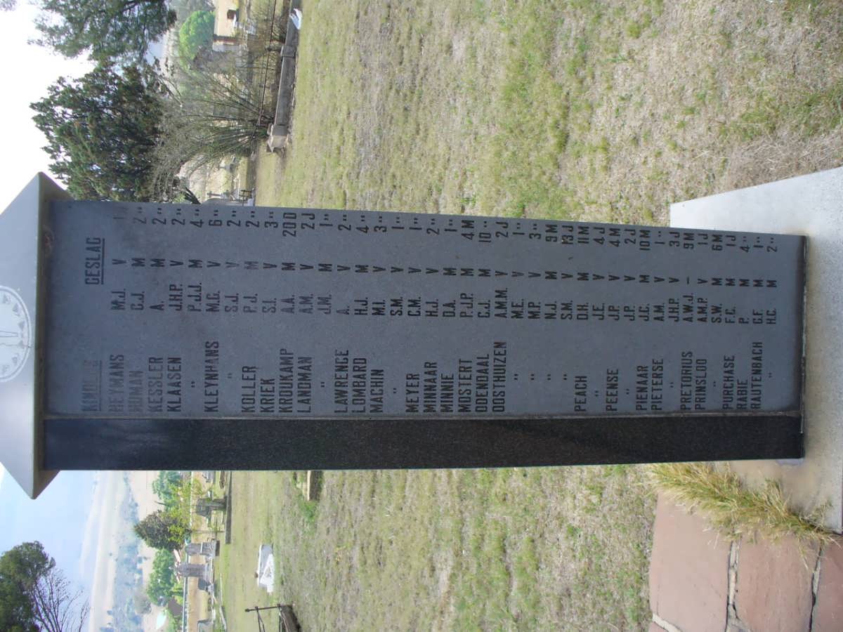 Concentration Camp Roll of Honour - Children H-R