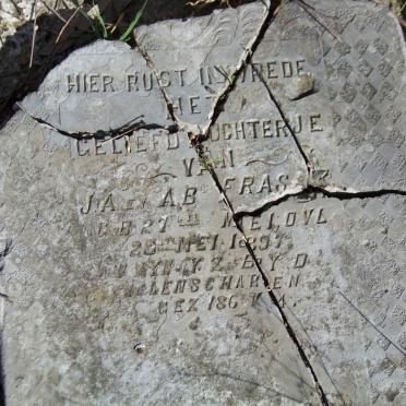 FRASER Dogtertjie -1897