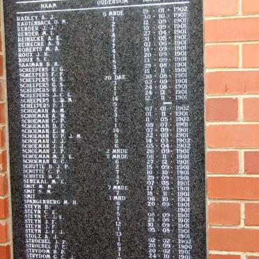 09. Gedenkmuur-15jaar en jonger