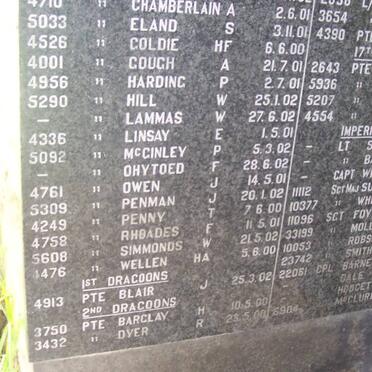 ANGLO BOER WAR 1899-1902