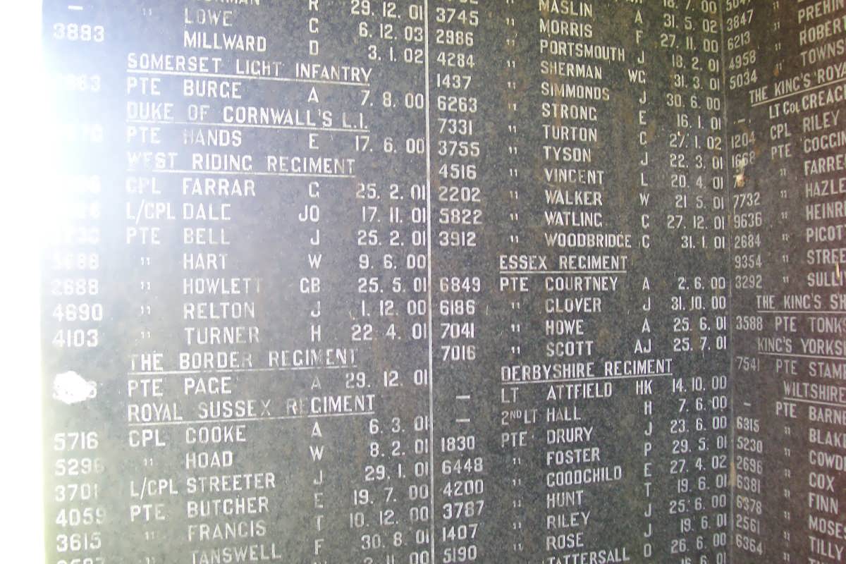 ANGLO BOER WAR 1899-1902