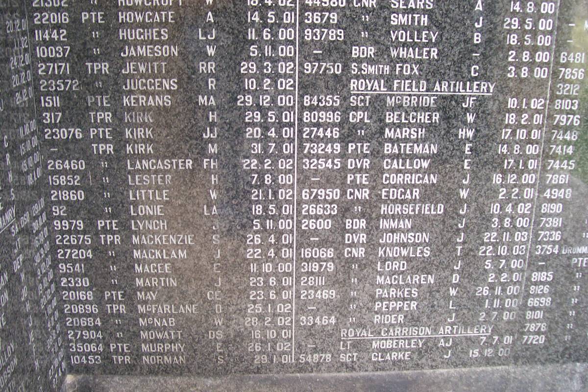 ANGLO BOER WAR 1899-1902