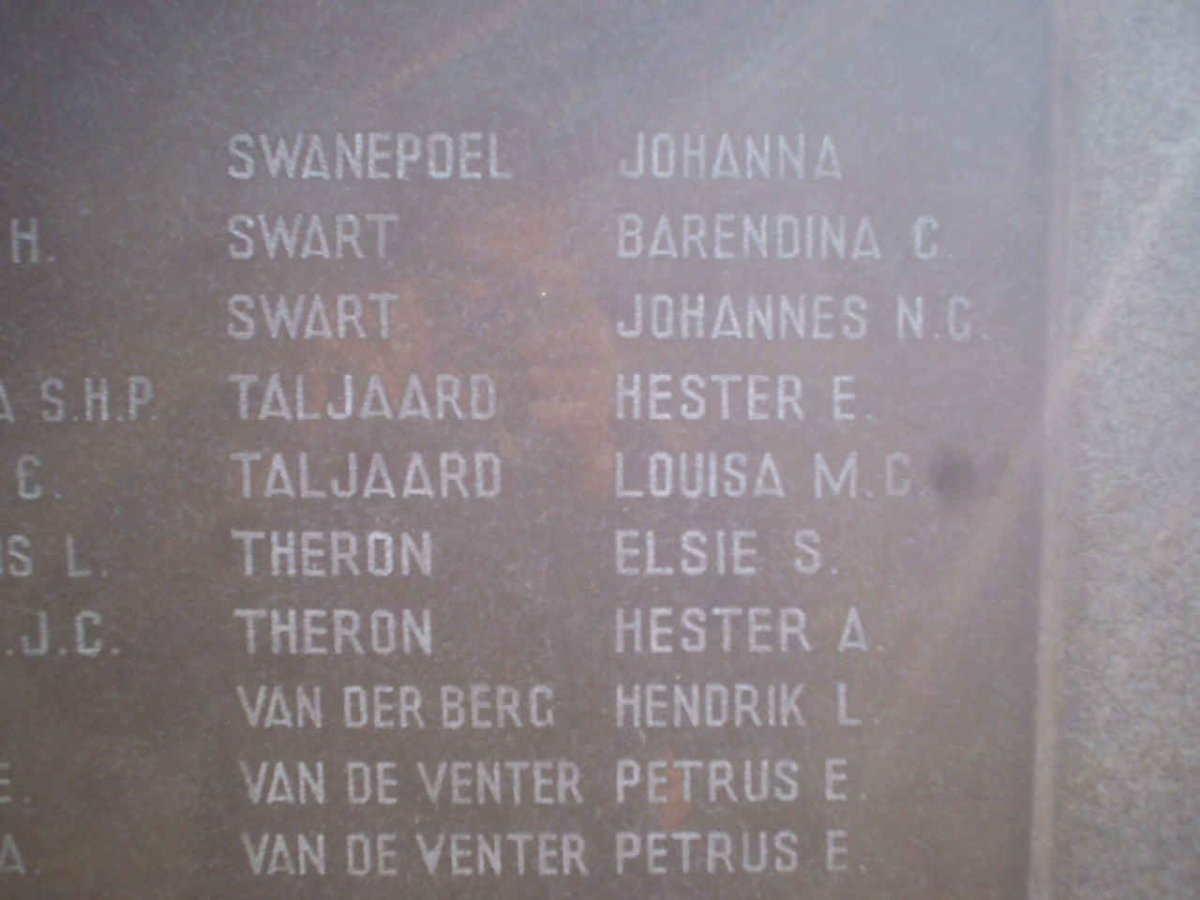 140. People over the age of 15 years