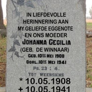 RENSBURG Johanna Cecilia, van nee DE WINNAAR 1908-1941 