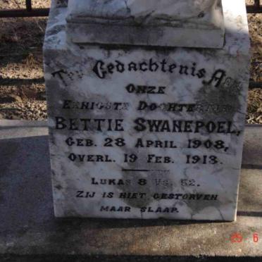 SWANEPOEL Bettie 1908-1913