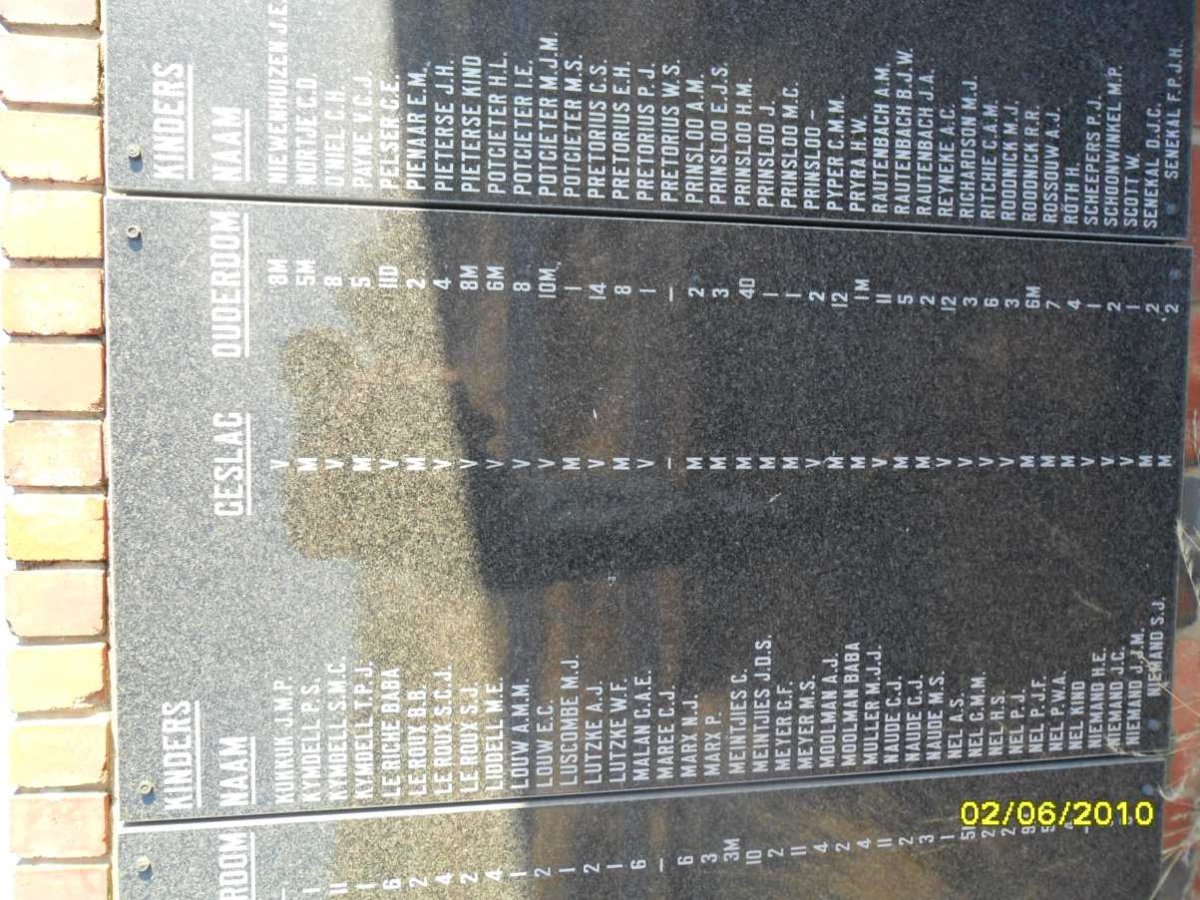 Memorial Plaque with names of children who died in the concentration camp