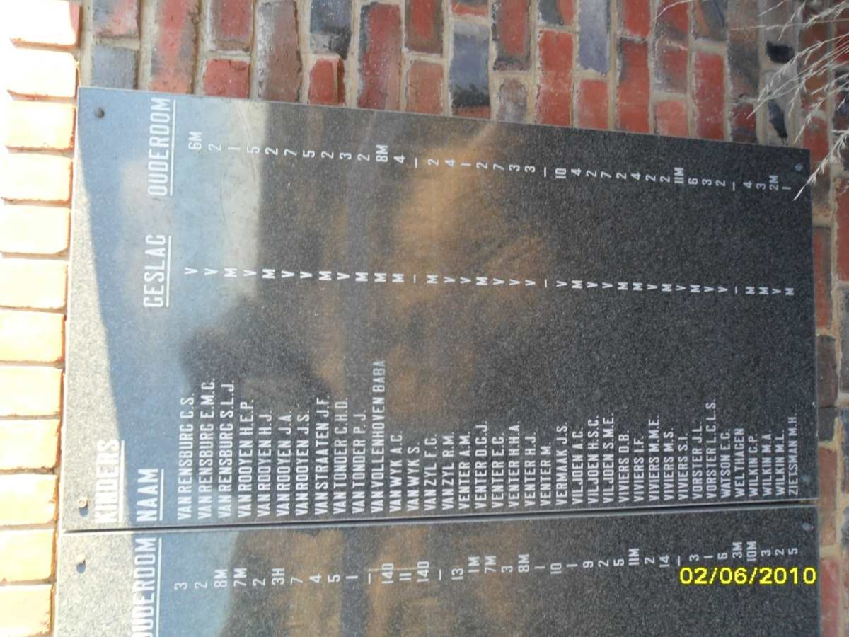 Memorial Plaque with names of children who died in the concentration camp