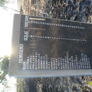 3. Concentration camp Memorial - Adults