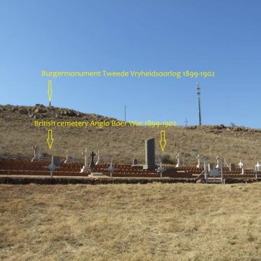 05. Oorsig / Overview