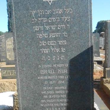 Ku - Surnames starting with the letters Ku