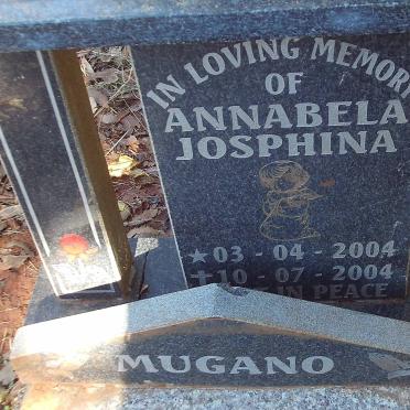 MUGANO Annabela Josphina 2004-2004