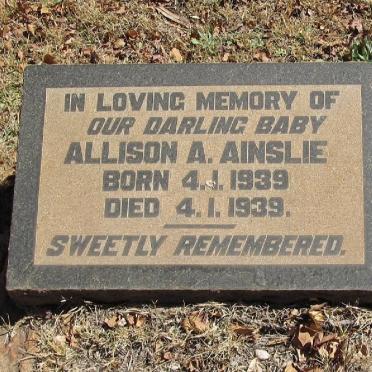 Ai - Surnames starting with the letters Ai