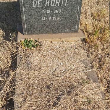 KORTE Paul Johannes, de 1968-1968