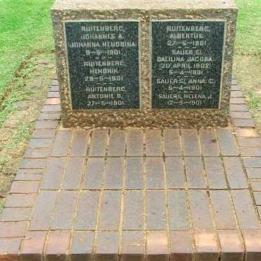 R-S - surnames beginning with R-S