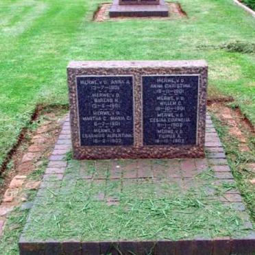 Irene Concentration Camp M