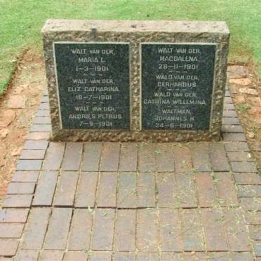 W - surnames beginning with W