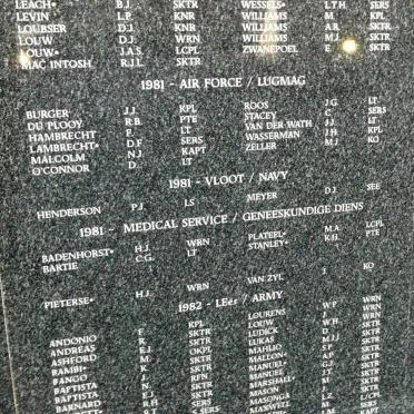 21. Leer 1981 vervolg, Lugmag en Vloot 1981, Geneeskundige diens 1981, Leer 1982