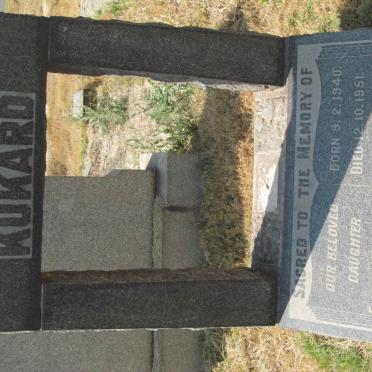 Ku - Surnames starting with the letters Ku