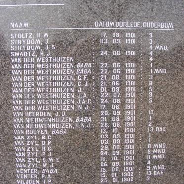 Vereeniging Concentration Camp_2c