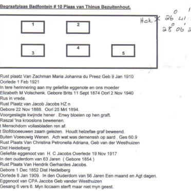 3. Name list