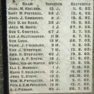 Plaque with list of names