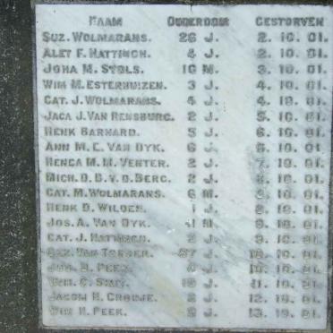 Plaque with list of names