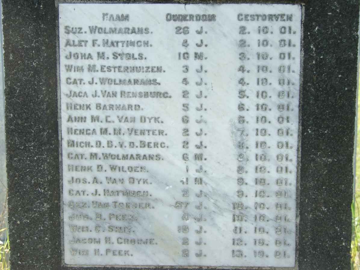 Plaque with list of names