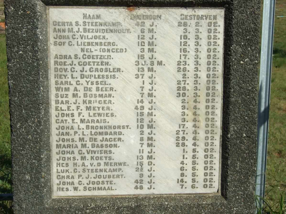 Plaque with list of names