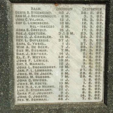 Plaque with list of names