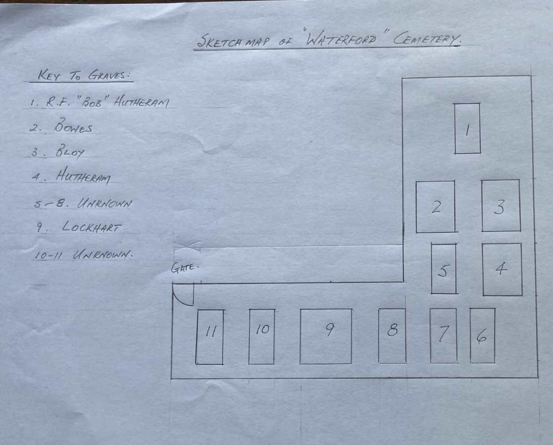 1. Diagram of graveyard