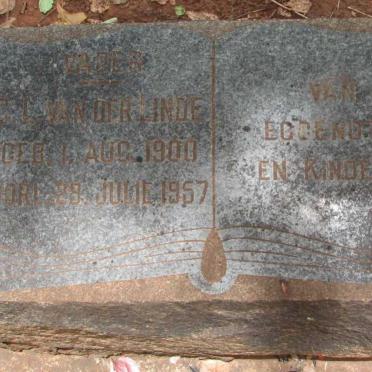 LINDE C.I., van der 1900-1957