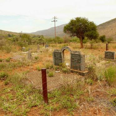 1. Oorsig / Overview