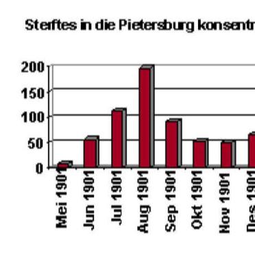 12. Concentration camp deaths