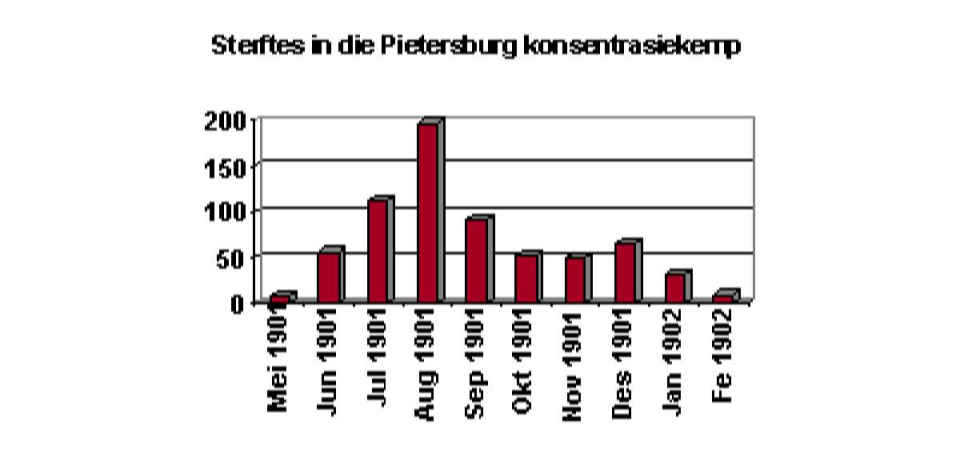 12. Concentration camp deaths