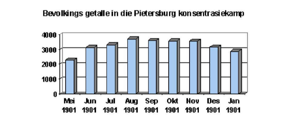 11. Concentration camp population