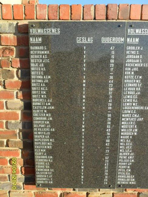 Memorial Plaque with names of adults who died in the concentration camp