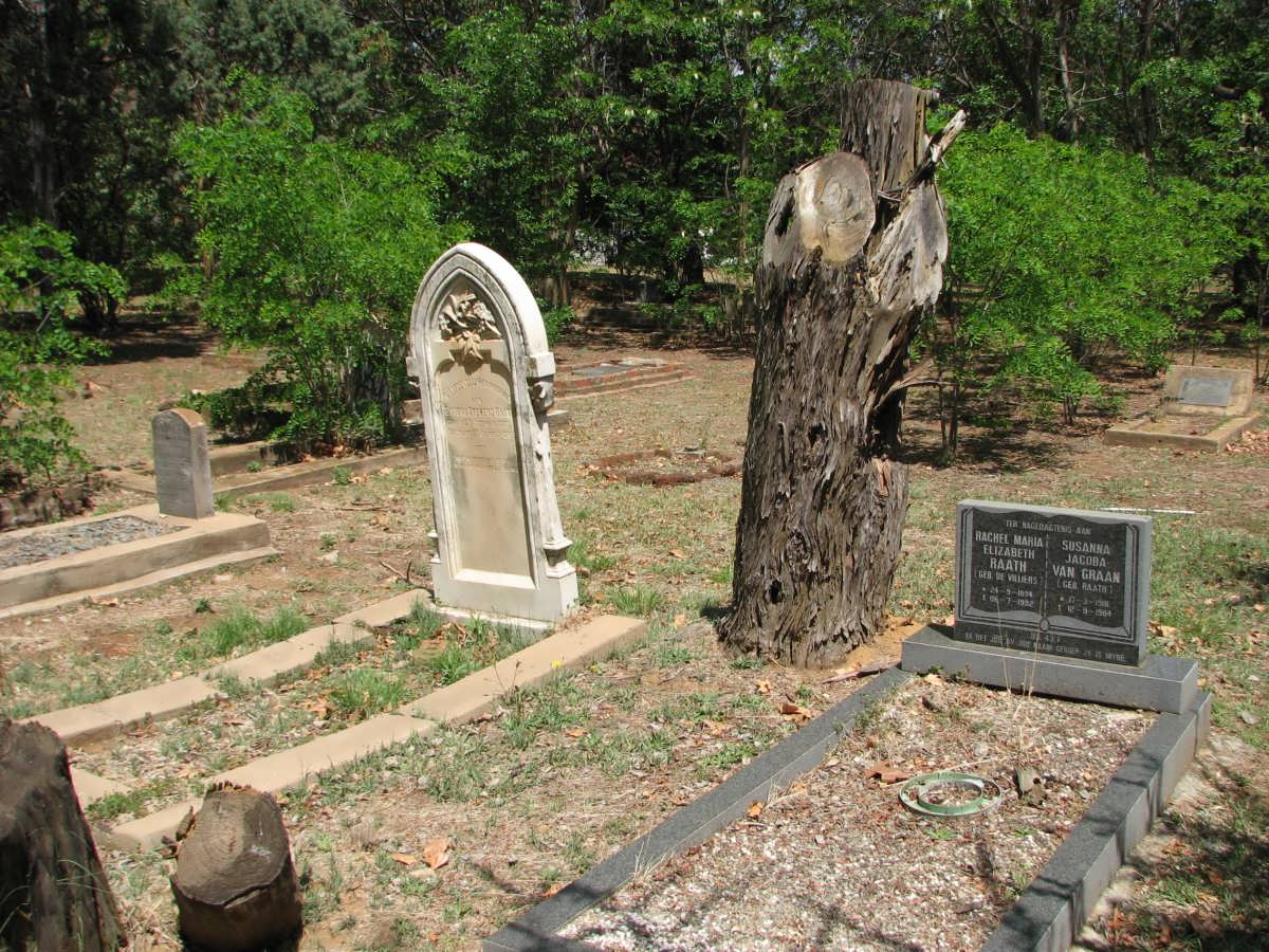 4. Overview on graves