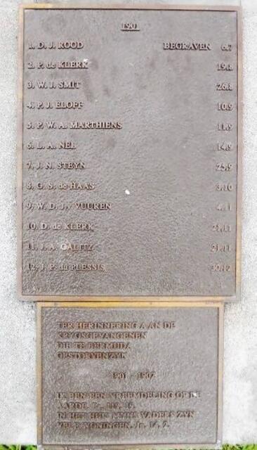 12. Prisoners of War who died in 1901