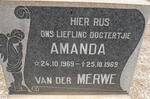 MERWE Amanda, van der 1969-1969