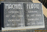 EARLE Machiel 1984-2002 :: EARLE Flippie 1985-2002