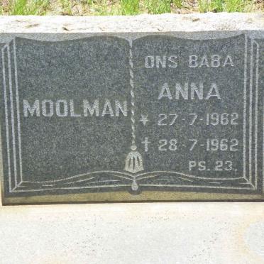 MOOLMAN Anna 1962-1962