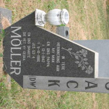 MÖLLER D.W. 1942-1986